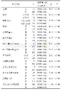 《表1 影响老年全髋置换患者深静脉血栓发生的单因素分析》