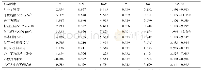 《表2 影响老年全髋置换患者深静脉血栓发生的多因素Logistic分析》