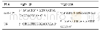 《表1 RT-PCR特异性引物序列》