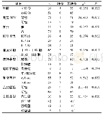 《表2 宫颈癌盆腔淋巴结转移的单因素分析(例)》