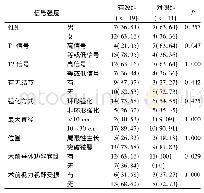 《表1 Rathke囊肿内镜治疗后头痛缓解相关因素分析(例)》