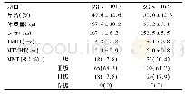 表1 患者的人口学特征及相关测量结果