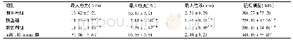 表4 兔膝关节内侧副韧带拉伸实验数据比较(±s,n=6)