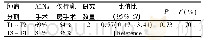 《表2 ALNs手术的原发肿瘤大小的选择偏倚》