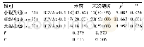 表3 术后患眼视力恢复情况[例(%)]