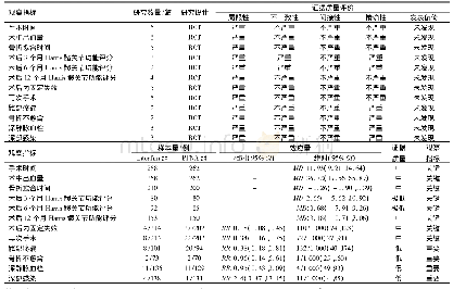 表3 GRADE系统证据质量评价结果