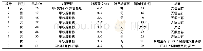 表1 患者的临床资料：甲状腺内胸腺癌临床病理学分析