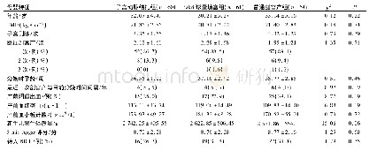 表1 母婴特征比较：不同手术方式对前置胎盘的疗效比较