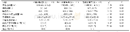 表2 患者术中、术后各项指标比较