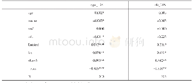 《表3 多因子实证分析结果》