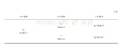 表3 指标权重：浙江省P2P网络借贷平台的风险评估比较研究