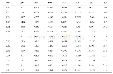 表2 1994—2017年样本点平均耕地撂荒占比