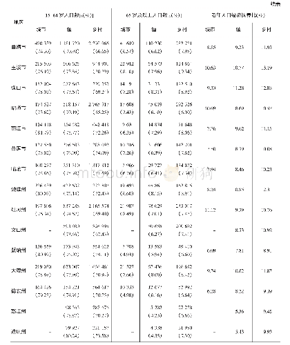 表2 2 0 1 0 年第六次全国人口普查云南省16个地州市的城乡老年人口经济抚养比[3]