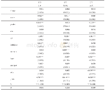 《表2 官员更替对地区环境污染的影响》