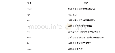 表1 变量列表：制造企业智慧转型影响企业业绩的中介效应研究