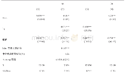 《表5 智慧转型通过流动资产周转率影响企业业绩———基于全样本》