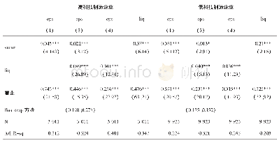 表7 高科技、低科技制造企业智慧转型通过流动资产周转率影响企业业绩