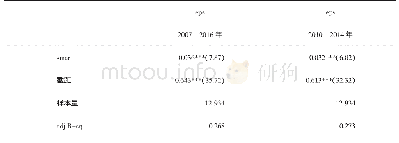 表一：制造企业智慧转型影响企业业绩的中介效应研究