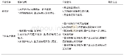 表2 石笼材料参数表：创新型科技公司客户服务部门绩效管理体系创新——以上海ABC电子信息技术公司为例