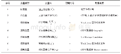 表1 部分数据：天津自贸区建设对北京市对外贸易的影响分析