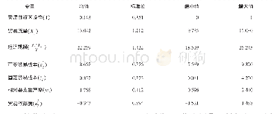 表2 变量统计性描述：天津自贸区建设对北京市对外贸易的影响分析