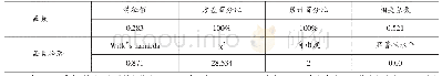 表6 典型判别函数：大学生绿色行为及其影响因素研究