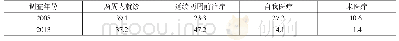 表2 2 0 0 8 年和2013年卫生服务调查地区居民患病后医疗方式选择情况