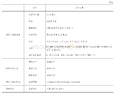 表1 变量说明：网络借贷违约风险分析——基于数据挖掘