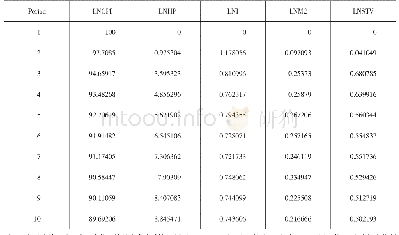 表5 方差分解结果：虚拟经济扩张条件下货币政策对通货膨胀的影响——基于VAR模型的实证分析