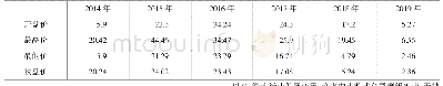 表1 天神娱乐股价波动数据