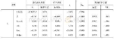 表4 系数a：混合所有制企业股权制衡度、高管团队特征与企业绩效