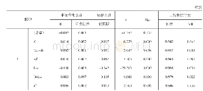 表4 系数a：混合所有制企业股权制衡度、高管团队特征与企业绩效