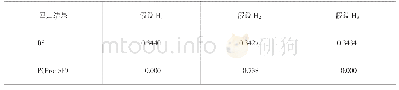 表2 单因素回归检验结果