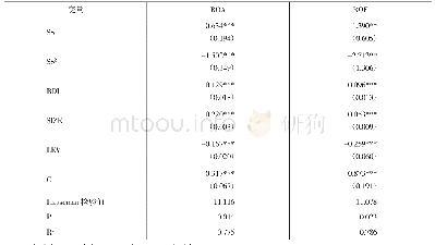 表5 回归结果：中医药企业复杂环境中创新速度与企业价值互动机制研究