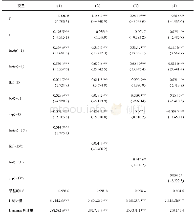 表2 全样本银行交叉项回归结果