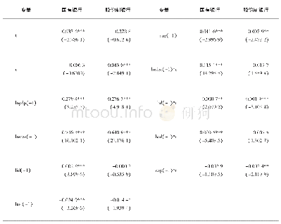 表3 分组回归结果：银行异质性对货币政策信贷传导效果的影响