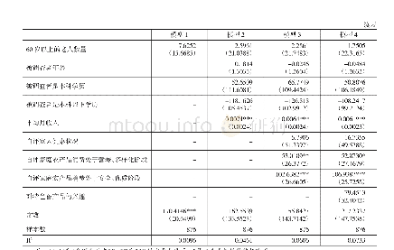 表4 稳健性检验结果（最小二乘法）