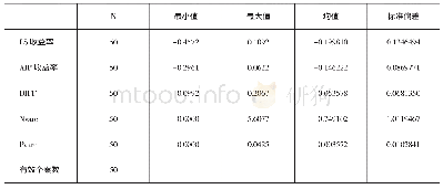 表3 2 0 1 8 年数据描述统计