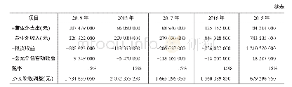 表1 EVA税收调整计算表