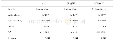 表2 成本费用黏性存在性的回归结果