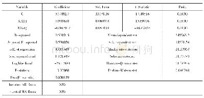 表3 ARMA(1,1）模型的估计结果