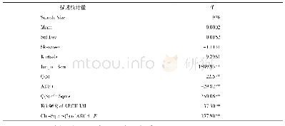 表1 样本描述统计：基于样本外预测的GARCH族模型评价研究