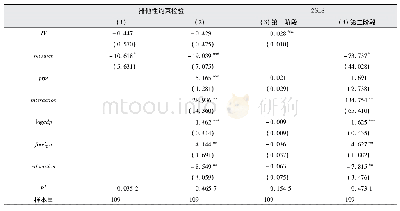 《表5 工具变量回归结果：资源依赖、政府效率与经济发展质量》