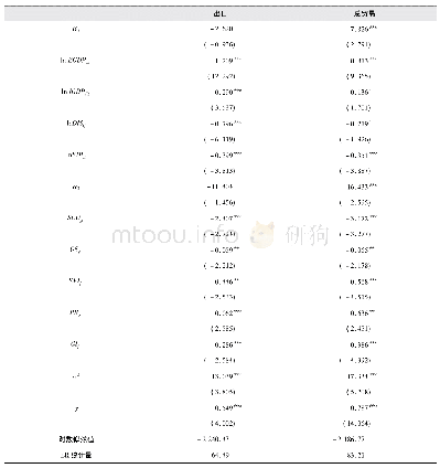 《表6 一步法模型回归分析结果》