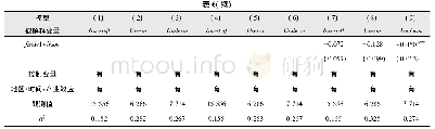 《表6 金融分权影响企业投资效率的回归结果 (替换预期投资模型的被解释变量)》