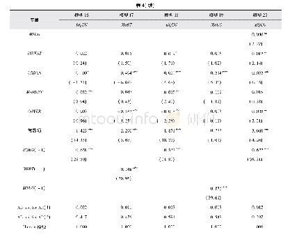 表4 东部地区人口老龄化对经济高质量发展影响的中介效应估计结果