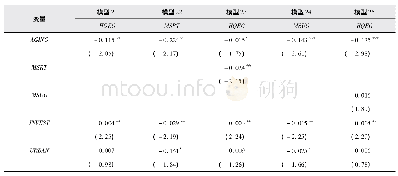 《表5 中西部地区人口老龄化对经济高质量发展影响的中介效应估计结果》