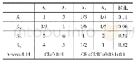 表1 货运效率影响因素权重评价表