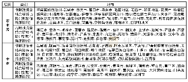 表6 1993—2009年市本级与全市层面财政资金结余结转占比的情况