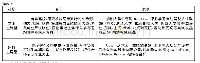 《表3 自动驾驶相关企业之间合作的四种模式》